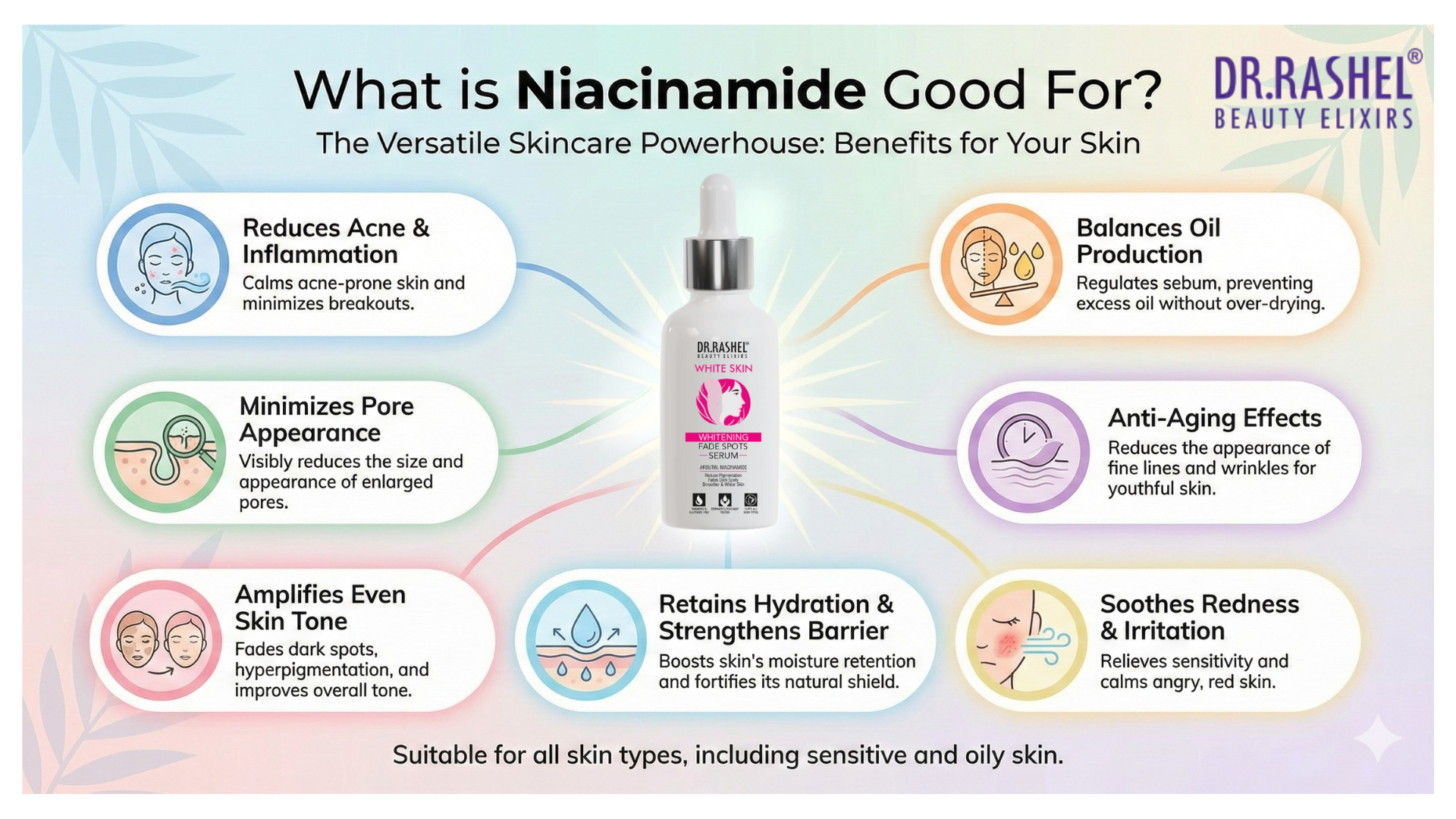 Niacinamide Benefits AI image